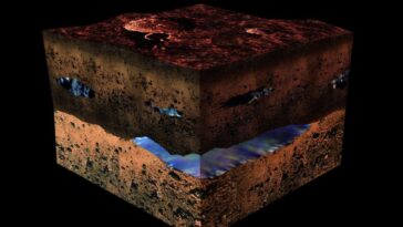 Recherche de vie sur Mars dans la neige et la glace