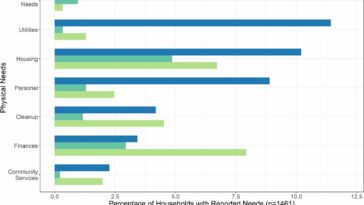 Récupération des incendies de forêt: ce que les victimes disent avoir le plus besoin