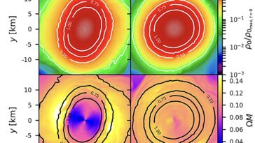 Repenser les fusions d'étoiles à neutrons: l'étude explore les effets des champs magnétiques sur leurs fréquences oscillantes