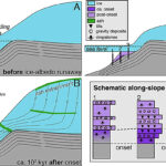 Snowball Earth: La cartographie des drones et les rencontres isotopiques suggèrent que la glaciation marinoan a duré 4 millions d'années Snowball Earth: La cartographie des drones et les rencontres isotopiques suggèrent que la glaciation marinoan a duré 4 millions d'années