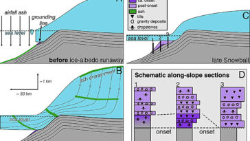 Snowball Earth: La cartographie des drones et les rencontres isotopiques suggèrent que la glaciation marinoan a duré 4 millions d'années