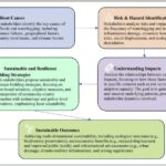Solutions à plusieurs retenus pour la résilience urbaine pour les villes côtières Solutions à plusieurs retenus pour la résilience urbaine pour les villes côtières