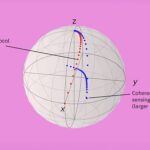 Surmonter la barrière de détection quantique: un nouveau protocole contrecarre la limitation de la décohérence