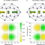 Surmonter le «Wall Fluoro» - les chercheurs observent l'effet de tunneling des atomes lourds pour la première fois