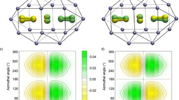 Surmonter le «Wall Fluoro» - les chercheurs observent l'effet de tunneling des atomes lourds pour la première fois
