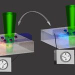 Un minéral abondant pour la Terre pour les spintroniques durables