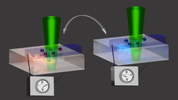 Un minéral abondant pour la Terre pour les spintroniques durables