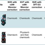 Une explication possible de la raison pour laquelle il y a tellement d'hydrogène moléculaire dans l'espace Une explication possible de la raison pour laquelle il y a tellement d'hydrogène moléculaire dans l'espace