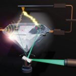 Une méthode élégante pour la détection de tours simples en utilisant une photovoltalité