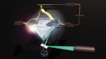 Une méthode élégante pour la détection de tours simples en utilisant une photovoltalité