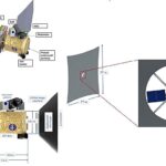 Une mission qui pourrait atteindre Mercure sur les voiles solaires seules