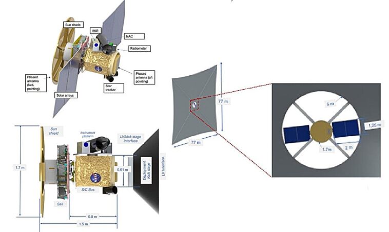 Une mission qui pourrait atteindre Mercure sur les voiles solaires seules