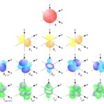 Une nouvelle étude découvre un rôle inattendu de la covalence 4F-orbitale dans la conduite de la réactivité chimique