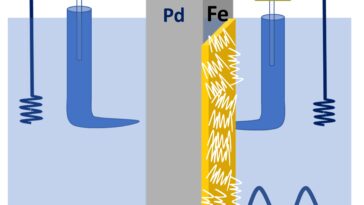 Une nouvelle technique électrochimique mesure le taux de dégradation des revêtements en polymère sur le fer