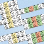 Une nouvelle version du tableau périodique pourrait changer la façon dont nous mesurons le temps