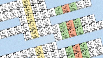 Une nouvelle version du tableau périodique pourrait changer la façon dont nous mesurons le temps