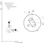 Une révolution de bowling: modéliser les conditions parfaites pour une grève