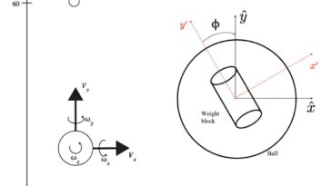 Une révolution de bowling: modéliser les conditions parfaites pour une grève