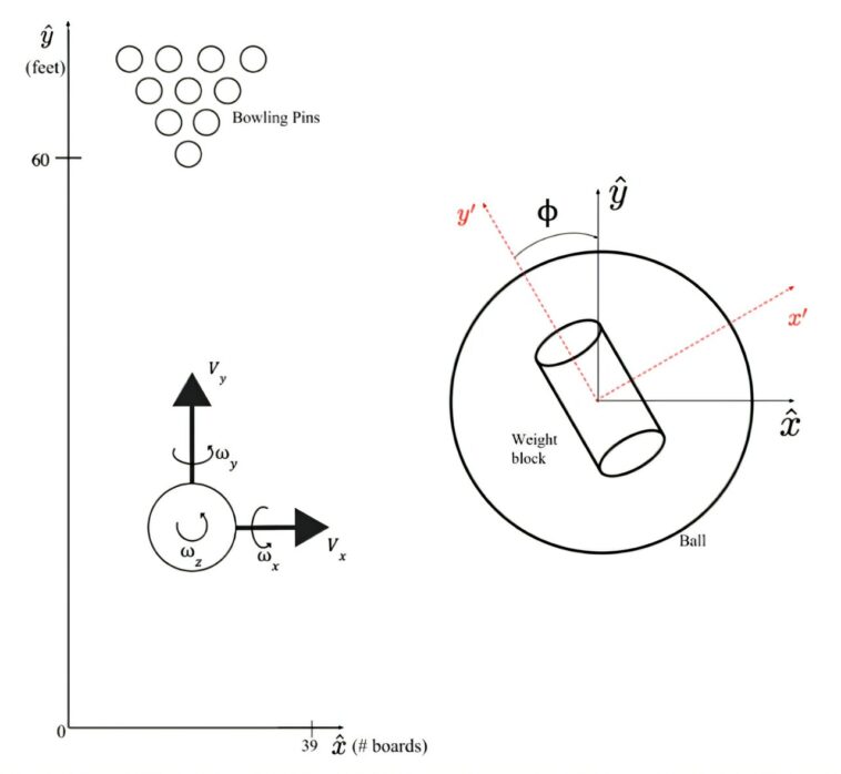 Une révolution de bowling: modéliser les conditions parfaites pour une grève Une révolution de bowling: modéliser les conditions parfaites pour une grève