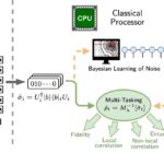 Utiliser des «ombres peu profondes» pour découvrir les propriétés quantiques
