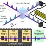 'Univers's Awkward Handshake': Simplifier le traitement de l'information quantique haute dimension à l'aide de photons