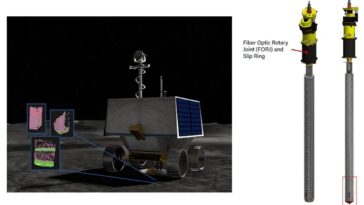 Amélioration de l'analyse in situ du régolithe planétaire avec Optidrill