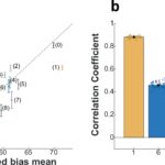 Au-delà de l'intuition: utiliser des modèles mathématiques pour façonner le comportement Au-delà de l'intuition: utiliser des modèles mathématiques pour façonner le comportement