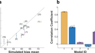 Au-delà de l'intuition: utiliser des modèles mathématiques pour façonner le comportement