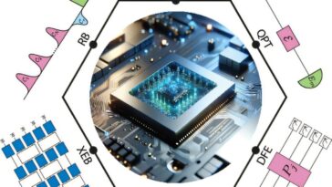 Benchmarking Portes quantiques: un nouveau protocole ouvre la voie à l'informatique tolérante aux pannes