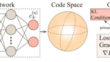 Boosting Correction d'erreur quantique à l'aide de l'IA