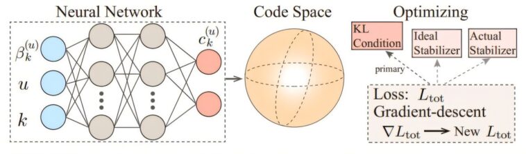 Boosting Correction d'erreur quantique à l'aide de l'IA Boosting Correction d'erreur quantique à l'aide de l'IA