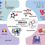 COMPORTATION CHIMISTIE Déverrouillé: Un ensemble de données record pour former des modèles d'IA a lancé COMPORTATION CHIMISTIE Déverrouillé: Un ensemble de données record pour former des modèles d'IA a lancé