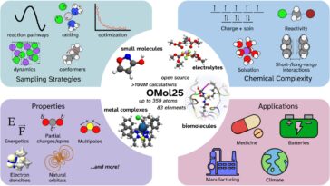 COMPORTATION CHIMISTIE Déverrouillé: Un ensemble de données record pour former des modèles d'IA a lancé