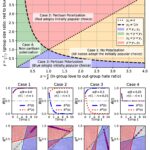 Cartographie de notre société divisée émotionnellement: le modèle mathématique aide à expliquer la polarisation