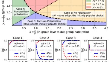 Cartographie de notre société divisée émotionnellement: le modèle mathématique aide à expliquer la polarisation