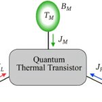 Circuits de chaleur quantique: un cadre de diode pour les transistors thermiques quantiques