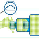 Comprendre la météo extrêmes à travers l'objectif d'un modèle régional