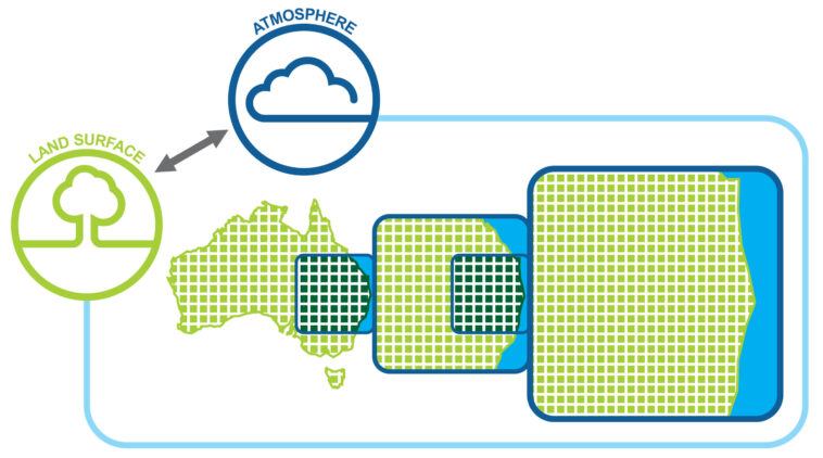 Comprendre la météo extrêmes à travers l'objectif d'un modèle régional