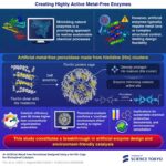 Concevoir des enzymes artificielles efficaces avec des cages de protéines auto-assemblées