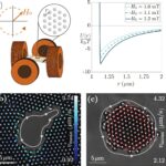 Courants invisibles au bord: l'étude montre comment les particules magnétiques révèlent une règle cachée de la nature