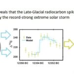 De nouvelles recherches révèlent l'événement solaire le plus fort jamais détecté, en 12350 avant JC