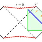 De retour à l'avenir: les ondulations de l'espace-temps modélisées dans une nouvelle étude