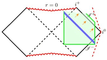 De retour à l'avenir: les ondulations de l'espace-temps modélisées dans une nouvelle étude