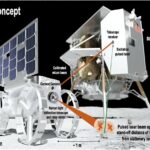 Démontrant la spectroscopie Raman de surface lunaire avec le rover Raman Cube