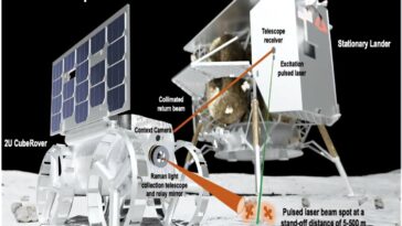 Démontrant la spectroscopie Raman de surface lunaire avec le rover Raman Cube