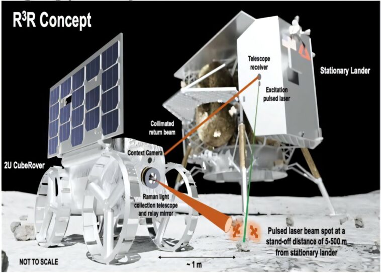 Démontrant la spectroscopie Raman de surface lunaire avec le rover Raman Cube
