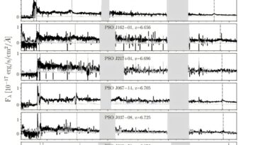 Des dizaines de nouveaux quasars à décalage vers le haut découvert par les astronomes