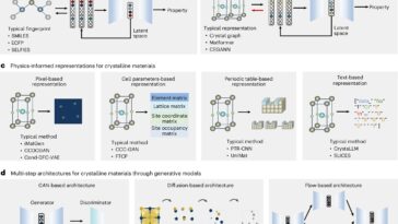 Des modèles d'IA plus intelligents plus intelligents explorés pour la découverte moléculaire et des matériaux