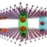 Deux états d'exciton distincts observés dans le désélénide de molybdène bicouche empilé 2H Deux états d'exciton distincts observés dans le désélénide de molybdène bicouche empilé 2H