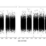 Deux exoplanètes ont découvert une étoile en orbite au soleil